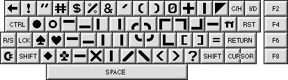 VC-20 Tastaturlayout mit gedrückter Shift Taste